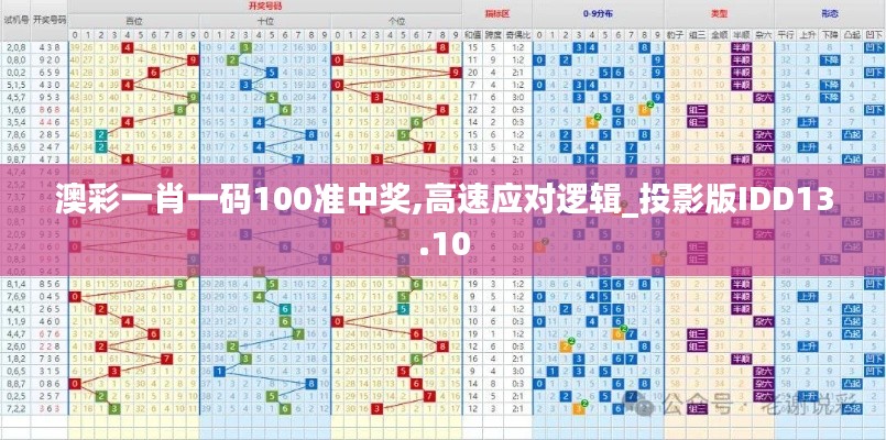 澳彩一肖一碼100準(zhǔn)中獎(jiǎng),高速應(yīng)對(duì)邏輯_投影版IDD13.10