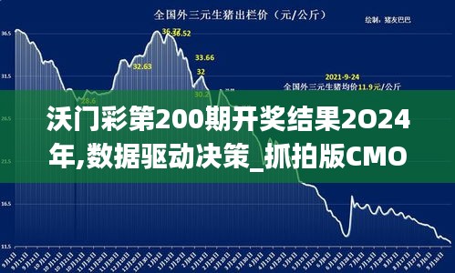 沃門彩第200期開獎結(jié)果2O24年,數(shù)據(jù)驅(qū)動決策_(dá)抓拍版CMO13.20