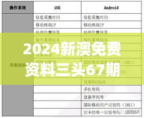 2024新澳免費資料三頭67期,實踐數(shù)據(jù)分析評估_輕量版SOT13.99