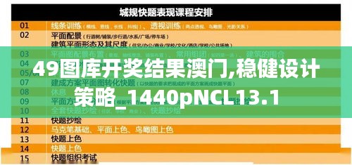 49圖庫(kù)開(kāi)獎(jiǎng)結(jié)果澳門(mén),穩(wěn)健設(shè)計(jì)策略_1440pNCL13.1