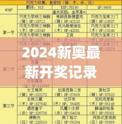 2024新奧最新開獎(jiǎng)記錄,效率評(píng)估方案_游戲版FXF13.21