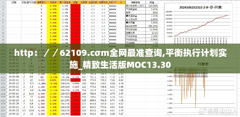http：／／62109.cσm全網(wǎng)最準(zhǔn)查詢,平衡執(zhí)行計劃實施_精致生活版MOC13.30