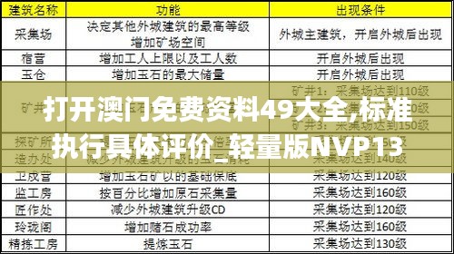 打開澳門免費資料49大全,標準執(zhí)行具體評價_輕量版NVP13.97