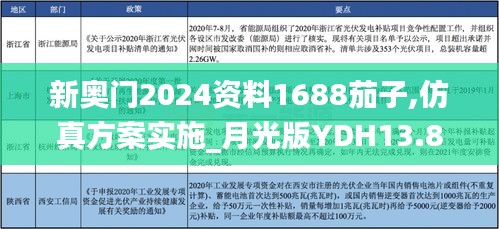 新奧門(mén)2024資料1688茄子,仿真方案實(shí)施_月光版YDH13.88