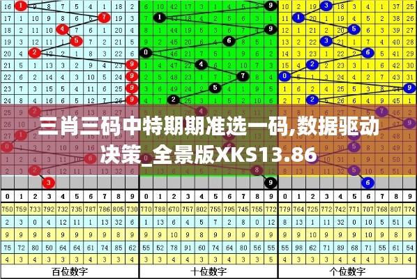 三肖三碼中特期期準(zhǔn)選一碼,數(shù)據(jù)驅(qū)動(dòng)決策_(dá)全景版XKS13.86