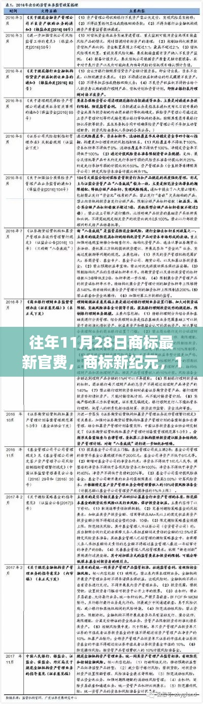商標(biāo)新紀(jì)元，揭秘11月28日官費(fèi)變革背后的成長機(jī)遇之門