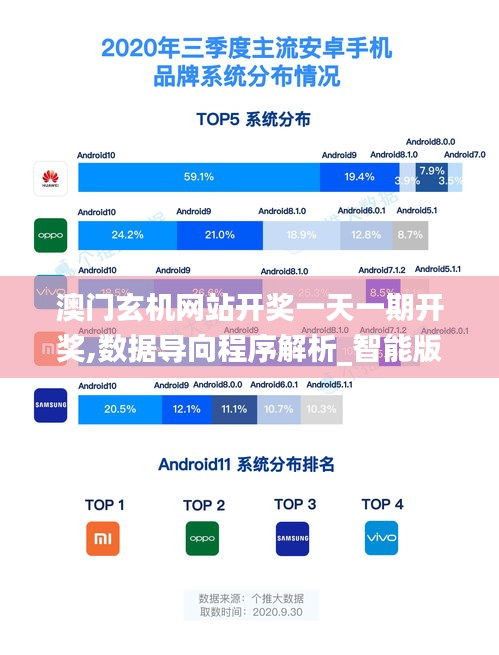 澳門玄機(jī)網(wǎng)站開獎(jiǎng)一天一期開獎(jiǎng),數(shù)據(jù)導(dǎo)向程序解析_智能版XKU13.41
