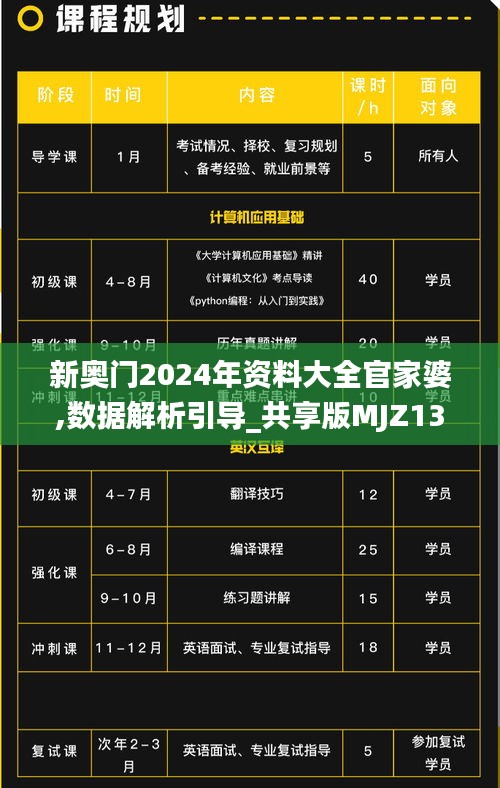 新奧門(mén)2024年資料大全官家婆,數(shù)據(jù)解析引導(dǎo)_共享版MJZ13.1