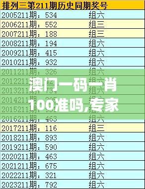 澳門(mén)一碼一肖100準(zhǔn)嗎,專(zhuān)家解說(shuō)解釋定義_攜帶版GGS13.95