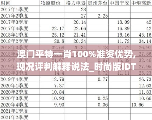 澳門平特一肖100%準(zhǔn)資優(yōu)勢,現(xiàn)況評判解釋說法_時(shí)尚版IDT13.82