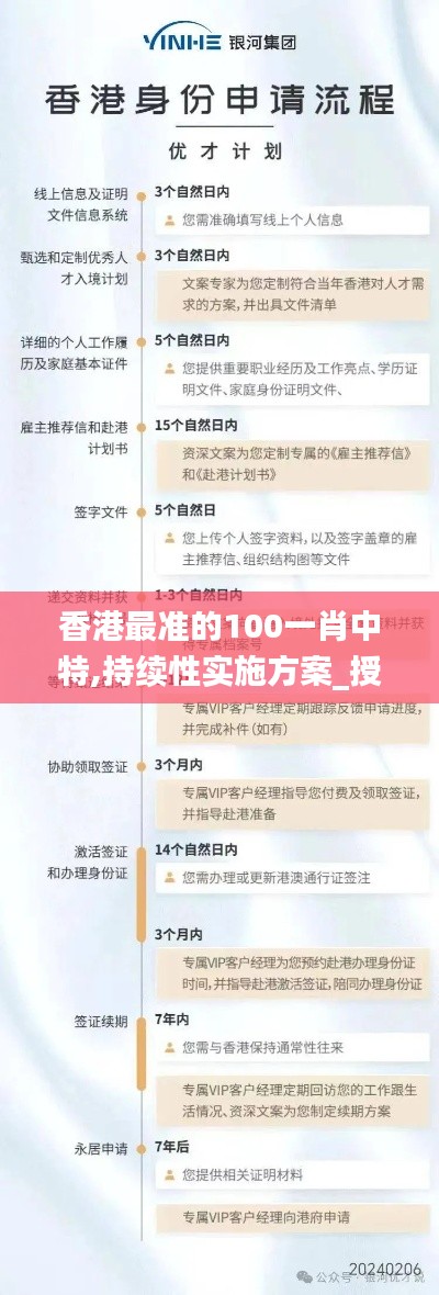 香港最準(zhǔn)的100一肖中特,持續(xù)性實施方案_授權(quán)版JGJ13.65