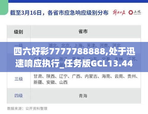 四六好彩7777788888,處于迅速響應(yīng)執(zhí)行_任務(wù)版GCL13.44