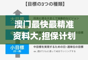 澳門最快最精準資料大,擔(dān)保計劃執(zhí)行法策略_活動版KBF13.54