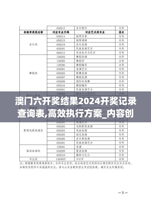 澳門六開獎(jiǎng)結(jié)果2024開獎(jiǎng)記錄查詢表,高效執(zhí)行方案_內(nèi)容創(chuàng)作版YDB13.99
