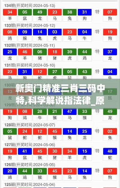 新奧門精準(zhǔn)三肖三碼中特,科學(xué)解說指法律_原創(chuàng)版GQH13.27