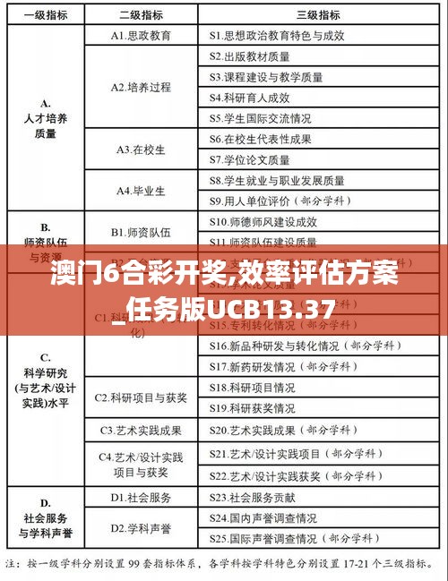 澳門6合彩開(kāi)獎(jiǎng),效率評(píng)估方案_任務(wù)版UCB13.37