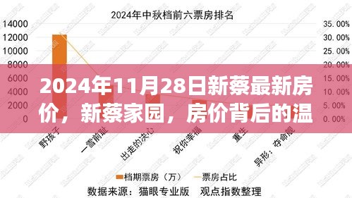 新蔡家園背后的溫情故事，揭秘房價背后的故事與最新房價趨勢（2024年）