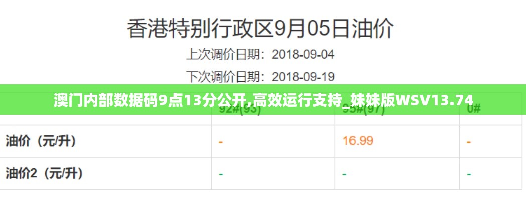 澳門內(nèi)部數(shù)據(jù)碼9點13分公開,高效運行支持_妹妹版WSV13.74