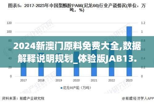 2024新澳門(mén)原料免費(fèi)大全,數(shù)據(jù)解釋說(shuō)明規(guī)劃_體驗(yàn)版JAB13.68