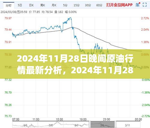 2024年11月28日晚間原油行情分析與心靈之旅，探尋自然美景，感悟內(nèi)心寧靜