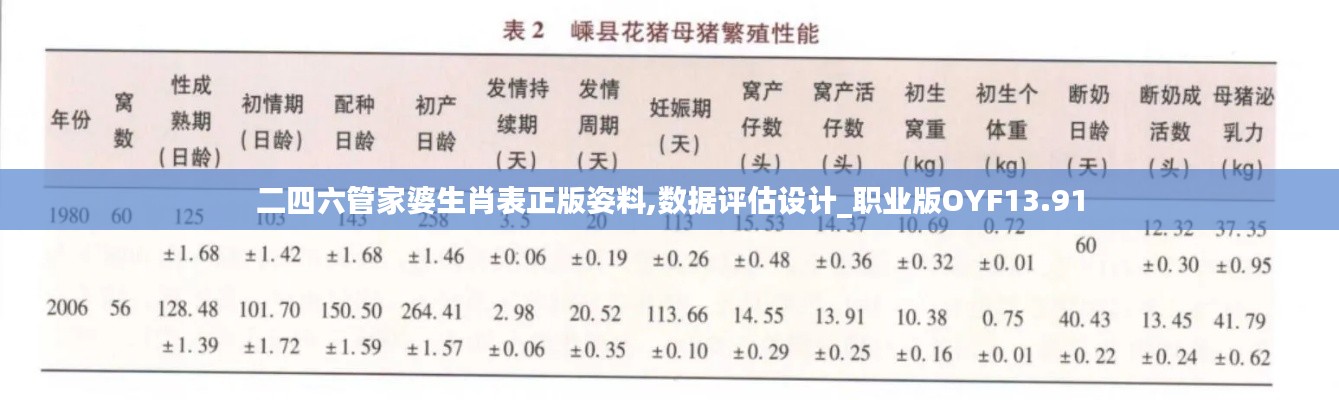 二四六管家婆生肖表正版姿料,數(shù)據(jù)評(píng)估設(shè)計(jì)_職業(yè)版OYF13.91