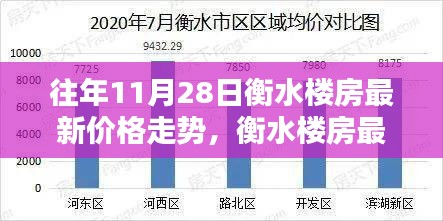 『往年11月28日衡水房價走勢揭秘，最新趨勢與購房策略詳解』