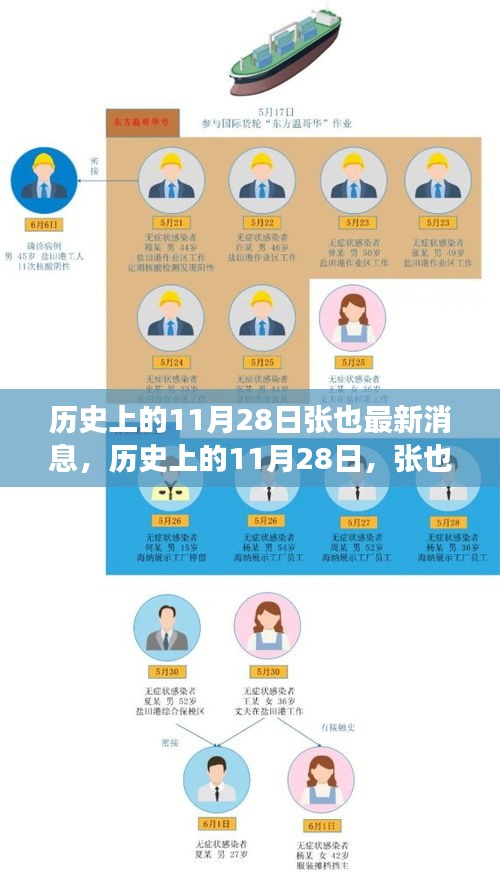 張也新篇章揭秘，歷史上的11月28日，自信與成就的成長之路