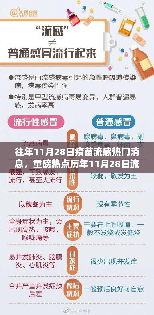 歷年11月28日流感疫苗接種高峰，今年新動態(tài)與往年熱門消息回顧