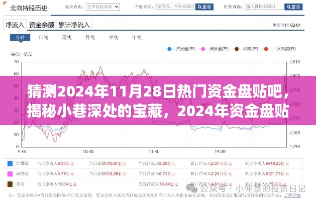 揭秘寶藏資金盤，探秘特色小店之旅——2024年資金盤貼吧熱門預(yù)測(cè)與探秘體驗(yàn)