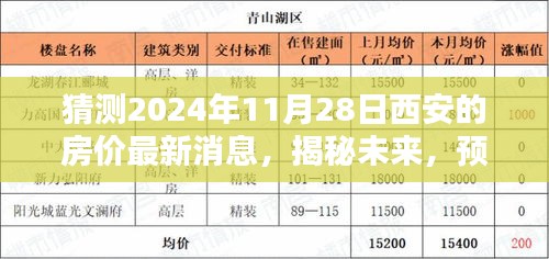 揭秘未來(lái)，聚焦西安房?jī)r(jià)走勢(shì)預(yù)測(cè)，探尋2024年11月28日西安房?jī)r(jià)最新動(dòng)態(tài)