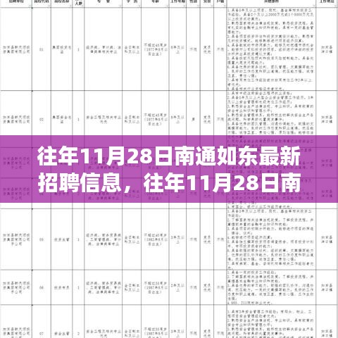 往年11月28日南通如東最新招聘信息大盤點，理想職位等你來尋！