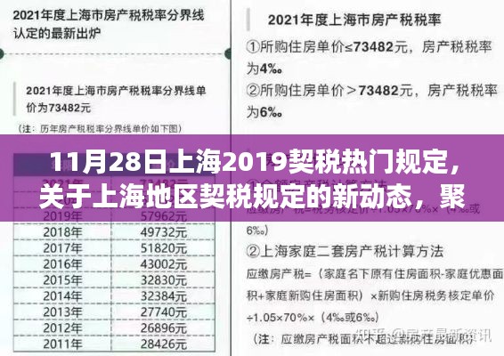 上海地區(qū)契稅規(guī)定解讀，聚焦上海契稅熱門規(guī)定的新動態(tài)（以最新規(guī)定為準）