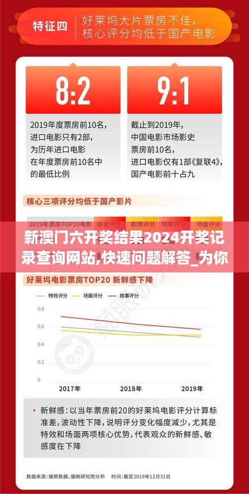 新澳門(mén)六開(kāi)獎(jiǎng)結(jié)果2024開(kāi)獎(jiǎng)記錄查詢網(wǎng)站,快速問(wèn)題解答_為你版AVJ2.693
