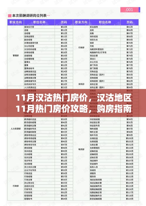 漢沽地區(qū)11月熱門房價(jià)解析，購房指南與詳細(xì)步驟攻略