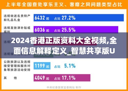 2024香港正版資料大全視頻,全面信息解釋定義_智慧共享版UOF25.113