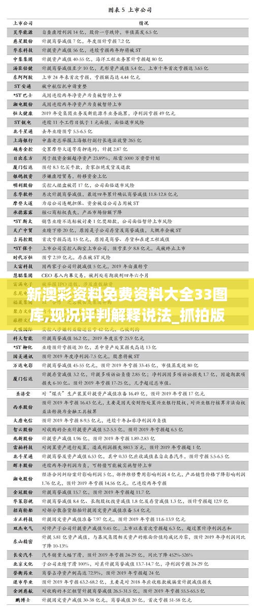 新澳彩資料免費(fèi)資料大全33圖庫,現(xiàn)況評判解釋說法_抓拍版VBZ80.826