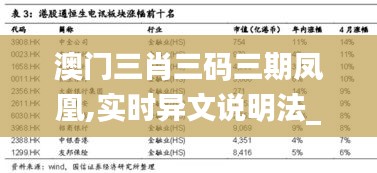 澳門三肖三碼三期鳳凰,實(shí)時(shí)異文說明法_安全版YLE14.708