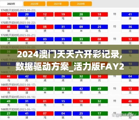 2024澳門天天六開彩記錄,數(shù)據(jù)驅(qū)動(dòng)方案_活力版FAY21.222