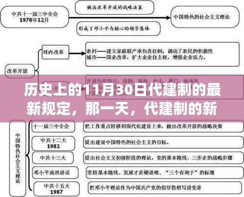 11月30日代建制新規(guī)溫暖故事日，歷史時(shí)刻的新規(guī)定回顧