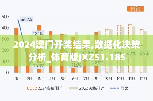 2024澳門開獎結(jié)果,數(shù)據(jù)化決策分析_體育版JXZ51.185