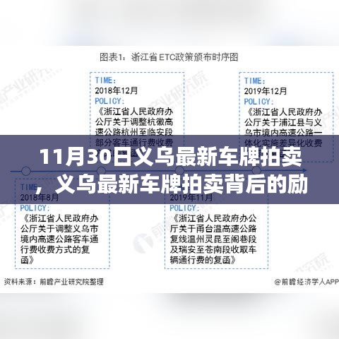 義烏最新車牌拍賣，勵志起點，自信與榮耀的成就之路！