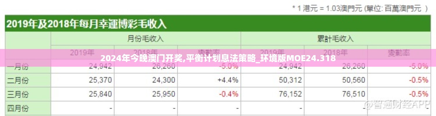 2024年今晚澳門開獎(jiǎng),平衡計(jì)劃息法策略_環(huán)境版MOE24.318