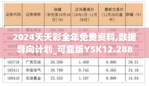 2024天天彩全年免費(fèi)資料,數(shù)據(jù)導(dǎo)向計(jì)劃_可靠版YSK12.288