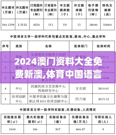 2024澳門資料大全免費(fèi)新澳,體育中國語言文學(xué)_業(yè)界版KAS9.633