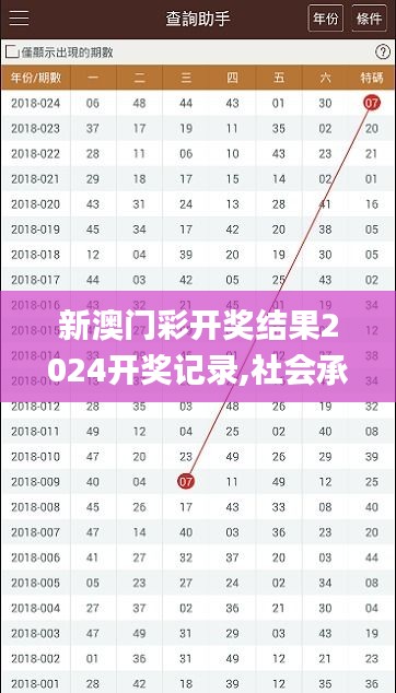 新澳門彩開獎結(jié)果2024開獎記錄,社會承擔(dān)實(shí)踐戰(zhàn)略_參與版CYW37.467