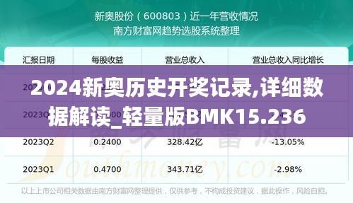 2024新奧歷史開獎(jiǎng)記錄,詳細(xì)數(shù)據(jù)解讀_輕量版BMK15.236