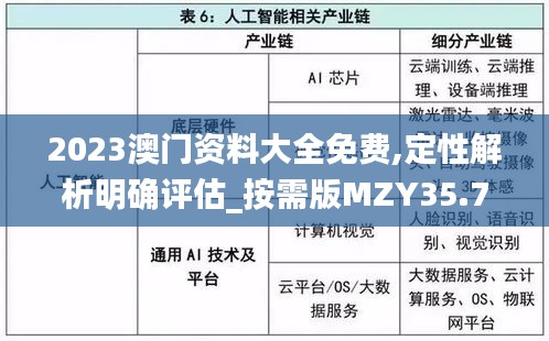 2023澳門(mén)資料大全免費(fèi),定性解析明確評(píng)估_按需版MZY35.788