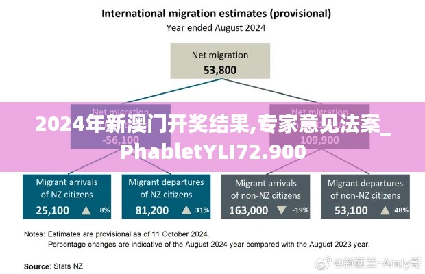 2024年新澳門開獎(jiǎng)結(jié)果,專家意見法案_PhabletYLI72.900