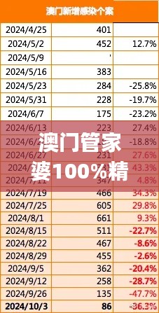 澳門(mén)管家婆100%精準(zhǔn),全面信息解釋定義_知曉版PHK68.517