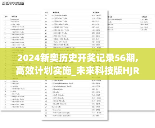 2024新奧歷史開(kāi)獎(jiǎng)記錄56期,高效計(jì)劃實(shí)施_未來(lái)科技版HJR7.565